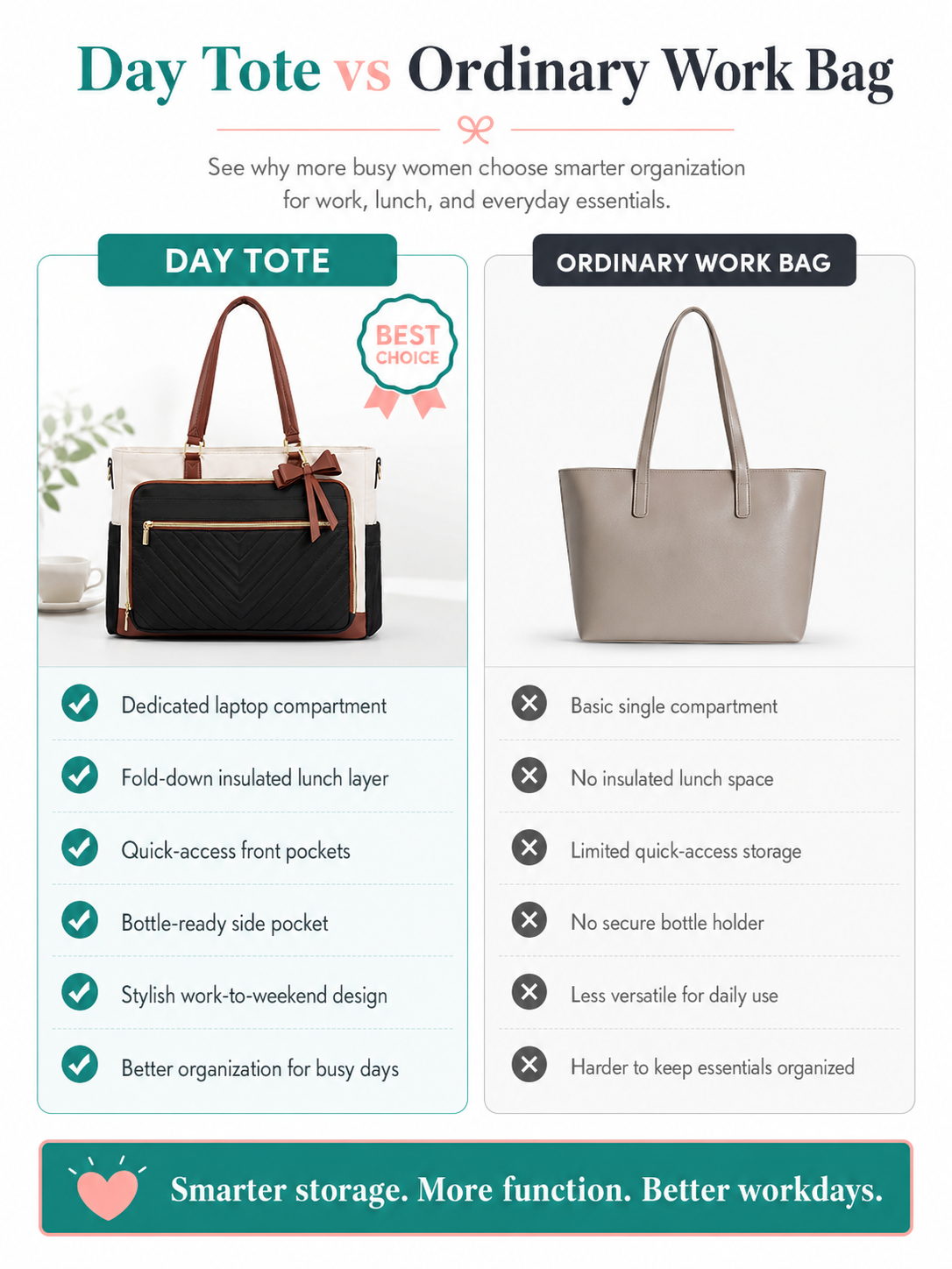 ShopDayTote™Nurse Tote Bag for Work & Long Shifts 15.6 inch